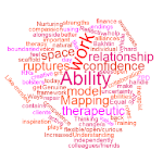 Word cloud image of the "fruits of CAT" - strengths, abilities and achievements as a result of CAT practitioner training as listed on sticky notes by attendees at the Catalyse 25 year celebratory conference