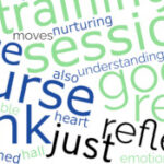 Wordcloud image showing feedback from the last Catalyse Practitioner Trainee cohort on their last day of teaching, in greens, blue and black